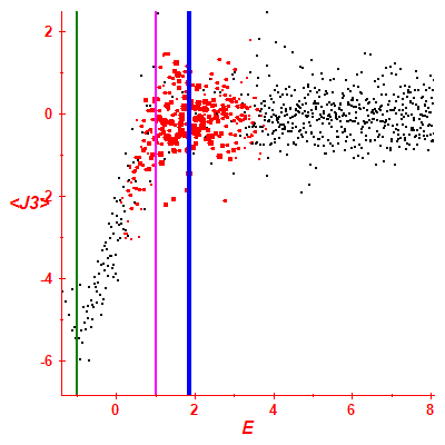 Peres lattice <J3>